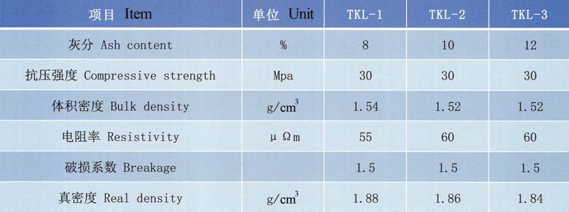 鋁電解用陰極炭塊理化指標.jpg