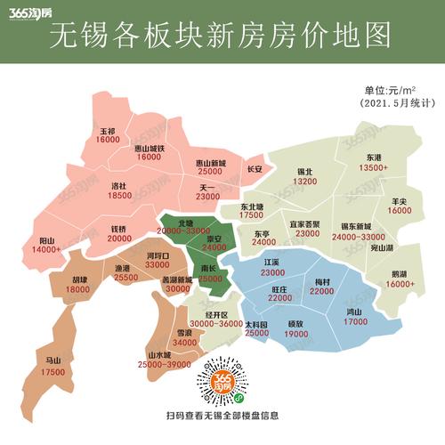 无锡各板块房价图