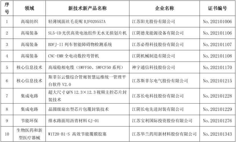 列入第26批省重点推广应用的新技术新产品目录-江苏省无锡市江阴市